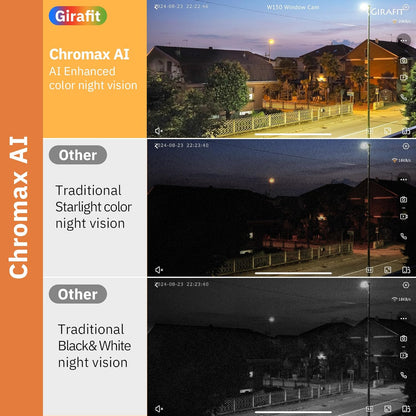 Vigilance Home Window Camera